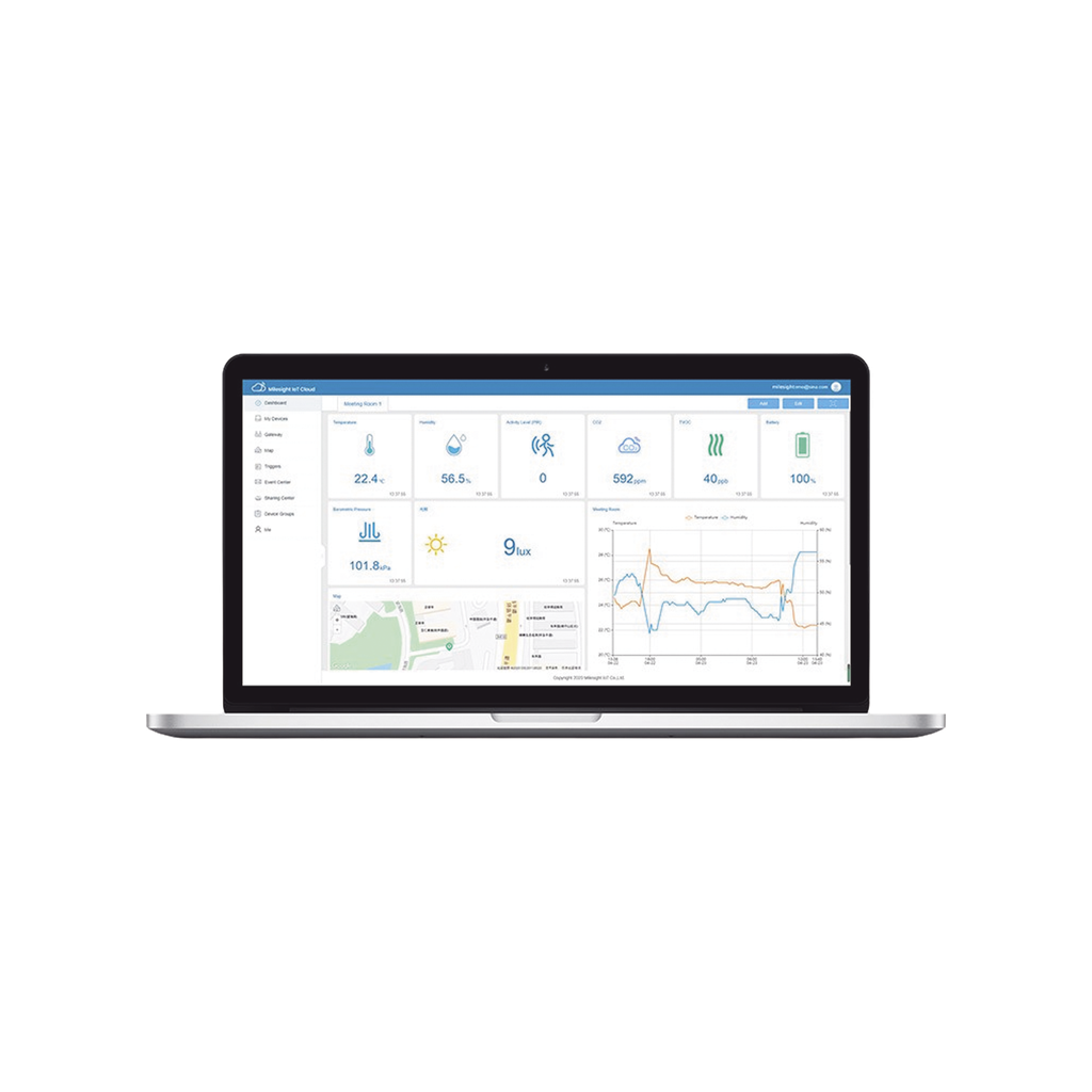 Paquete de 100 licencias para plataforma IOTCLOUDPRO