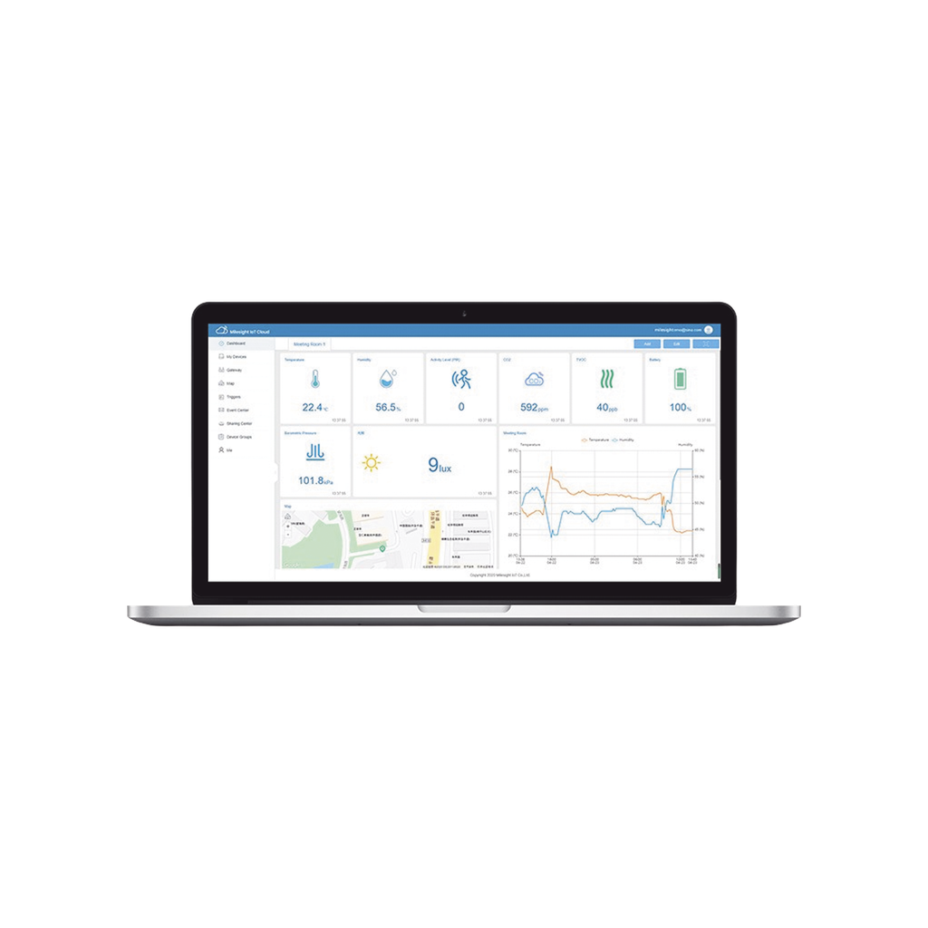 Paquete de 300 licencias para plataforma IOTCLOUDPRO