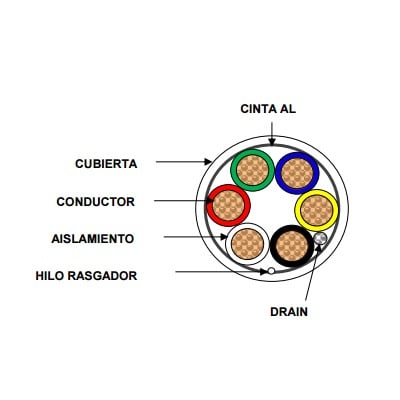 [92-62] Bobina de Cable de 152 Metros de 6 x 20 AWG / BLINDADO / Color BLANCO / Aplicaciones en Control de Acceso, Audio e Instrumentación
