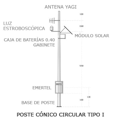 [EMERTEL-45V] Radioteléfono de emergencia en VHF, incluye transceptor de 50 Watts (Basado en radios KENWOOD Serie 302).